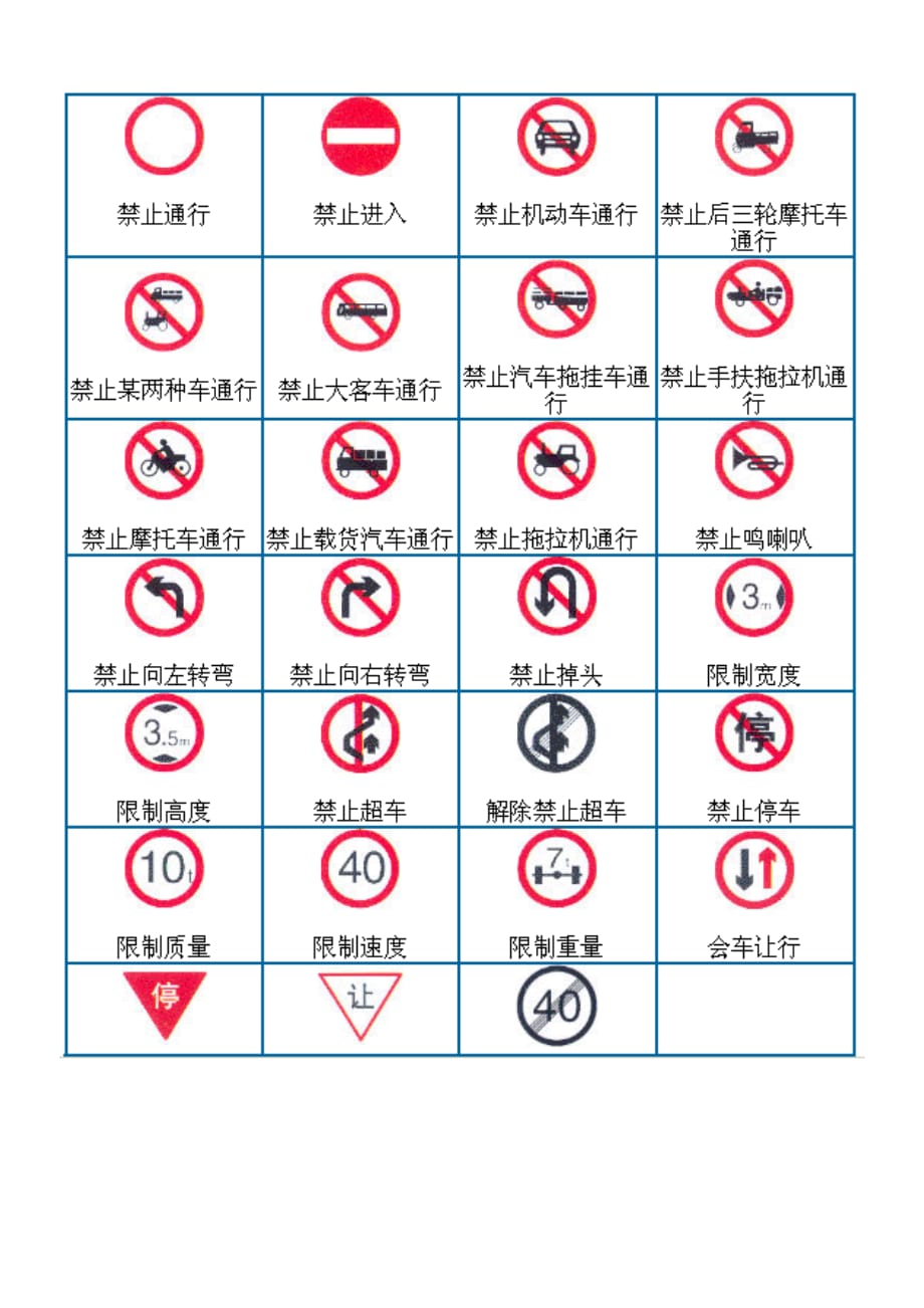 (交通运输)交通规则标识图大全精品_第2页