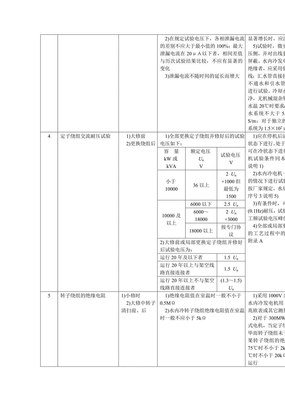 (电力行业)电力设备预防性试验规程2精品_第5页