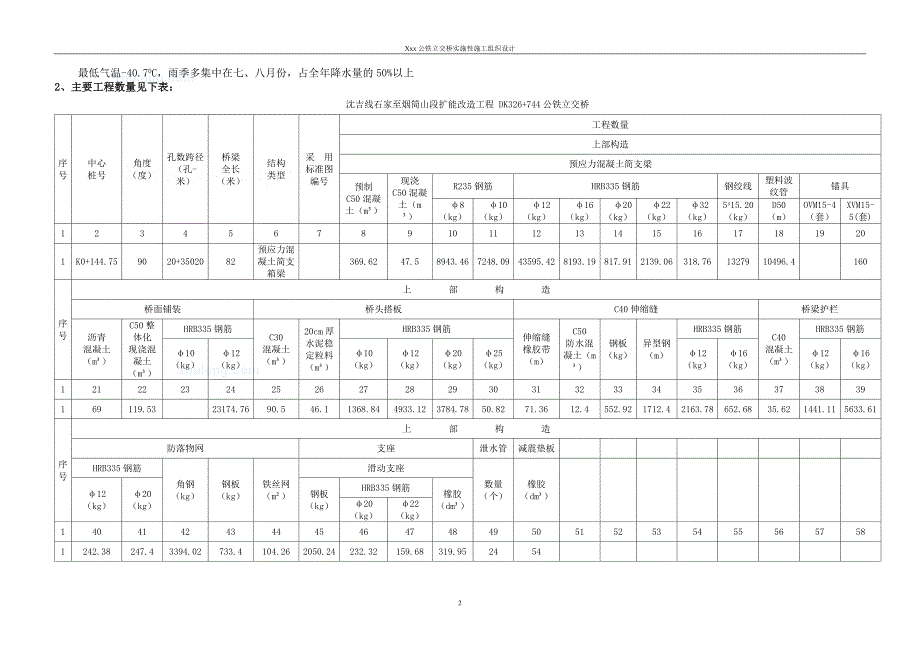 (城乡、园林规划)沈吉线石家至烟筒山段扩能改造工程某公铁立交桥工程实_第4页