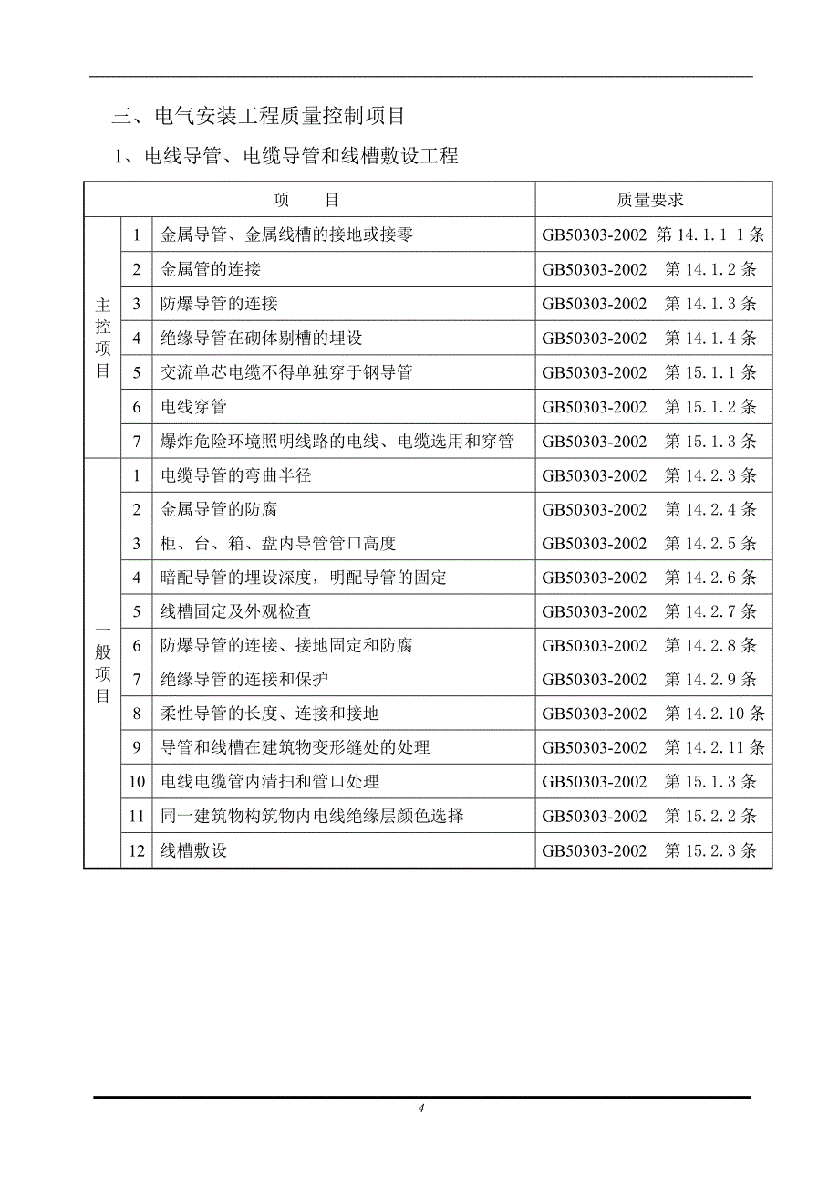 (电气工程)电气安装工程监理实施细则_第4页