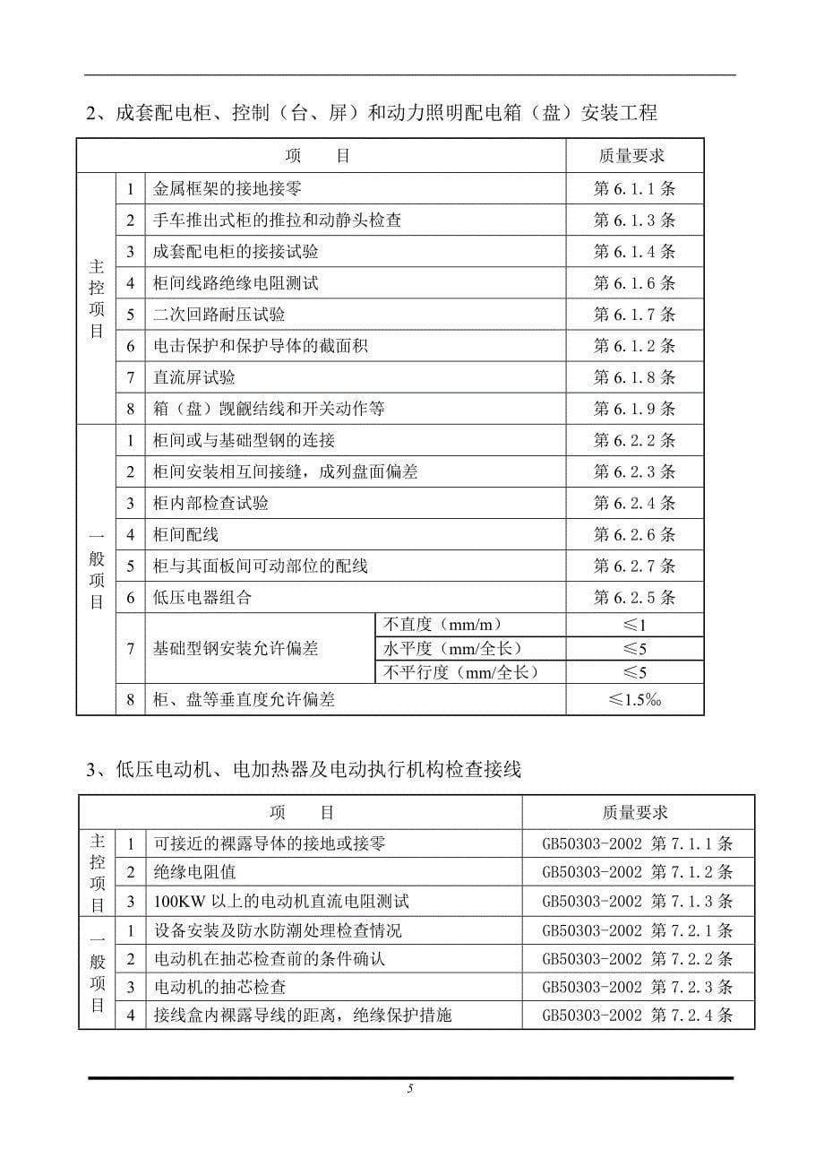 (电气工程)电气安装工程监理实施细则_第5页