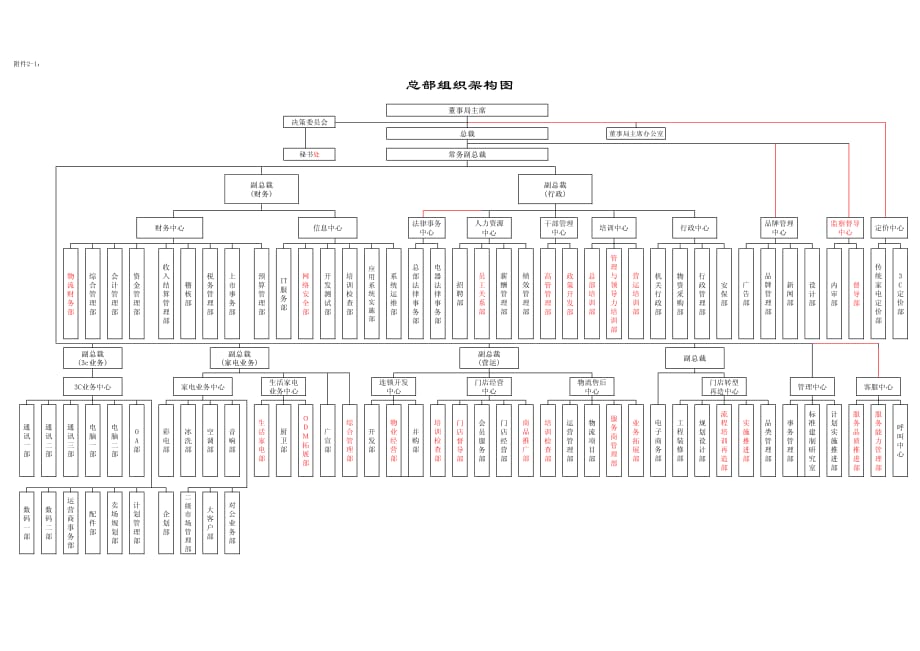 国美总部组织架构图.pdf_第1页