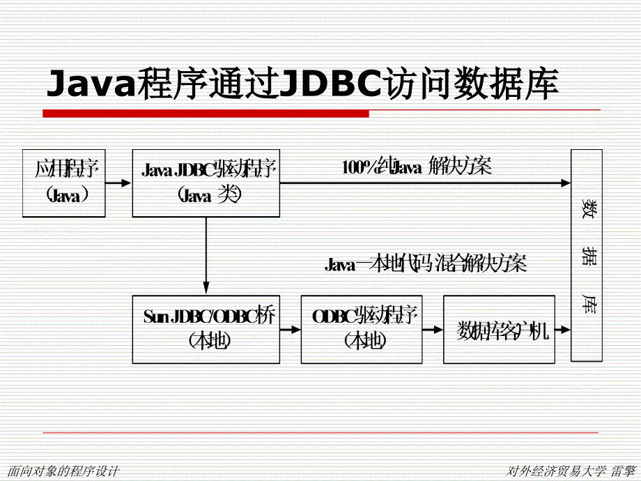 第10章网络应用培训讲学_第4页