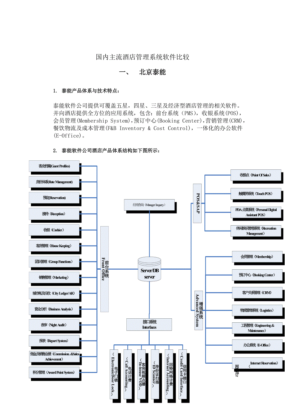 (酒类资料)国内主流酒店管理系统软件比较_第1页