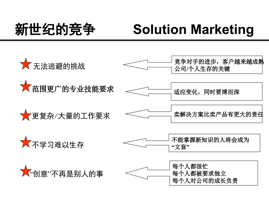 高绩效销售团队的实战精要课件说课材料_第2页