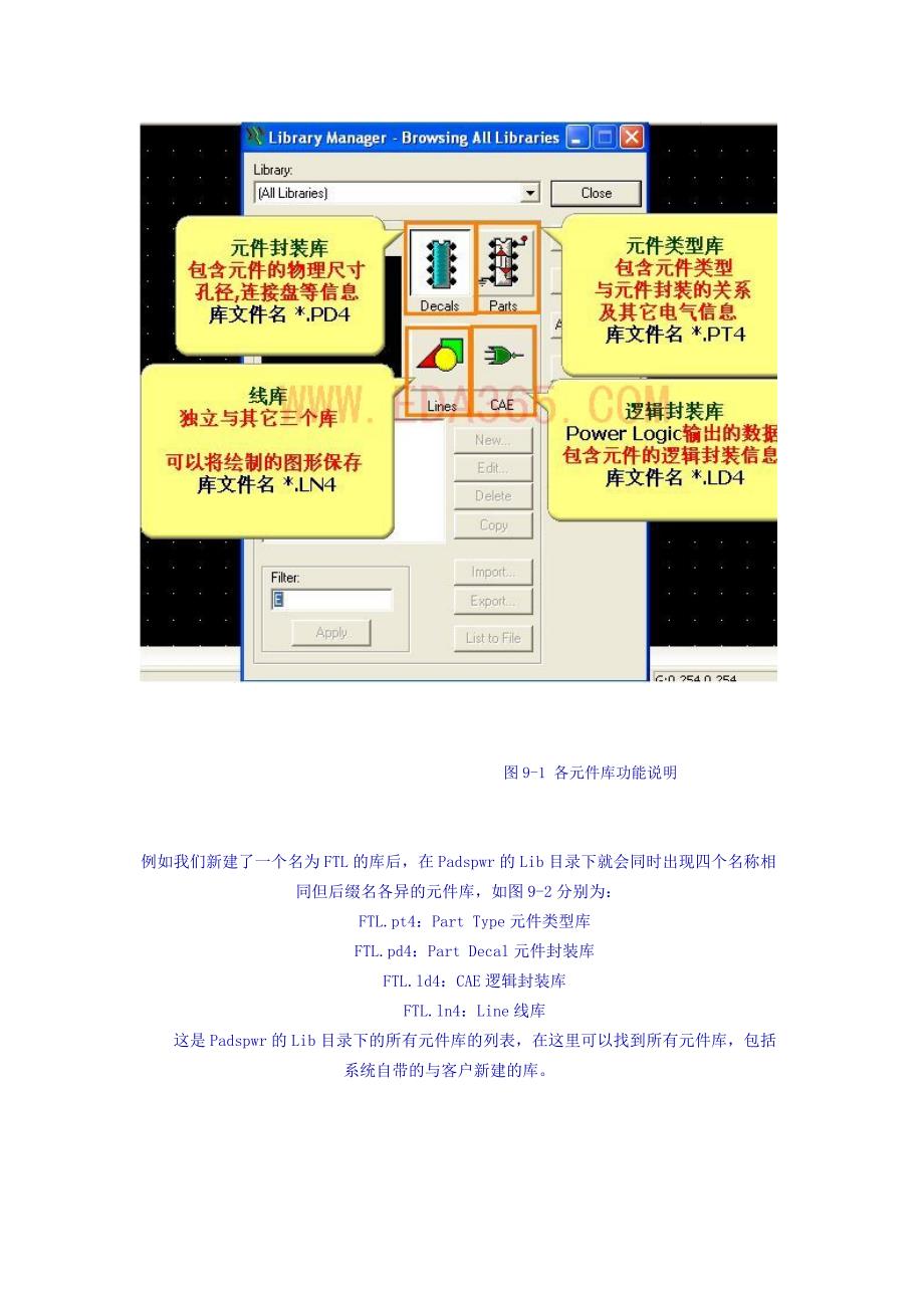 (PCB印制电路板)PowerPCB元件封装和库制作图文详解精品_第2页