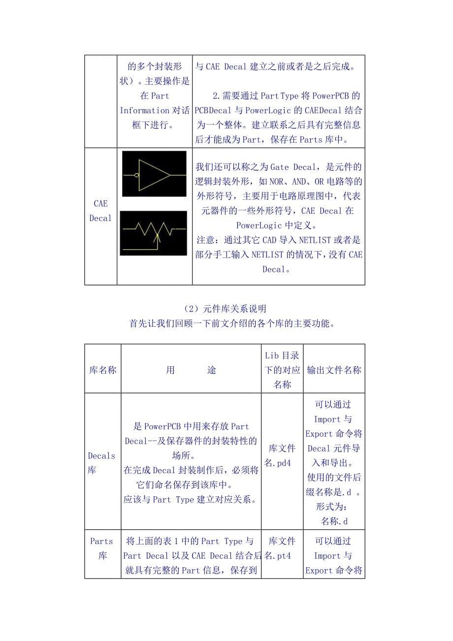 (PCB印制电路板)PowerPCB元件封装和库制作图文详解精品_第5页