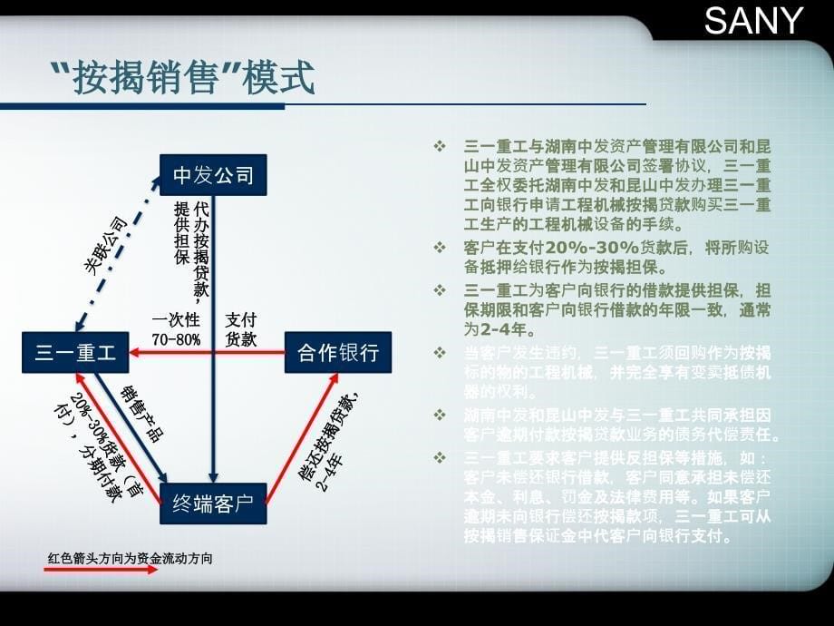 三一重工融资租赁和按揭销售模式_案例分析_第5页