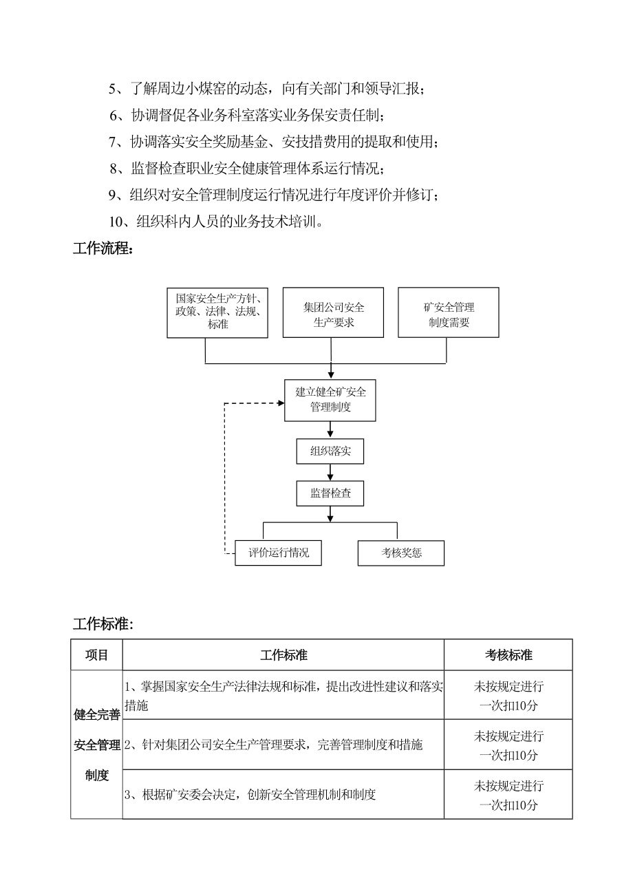 (冶金行业)某某矿安全专职管理人员岗位精细标准精品_第3页