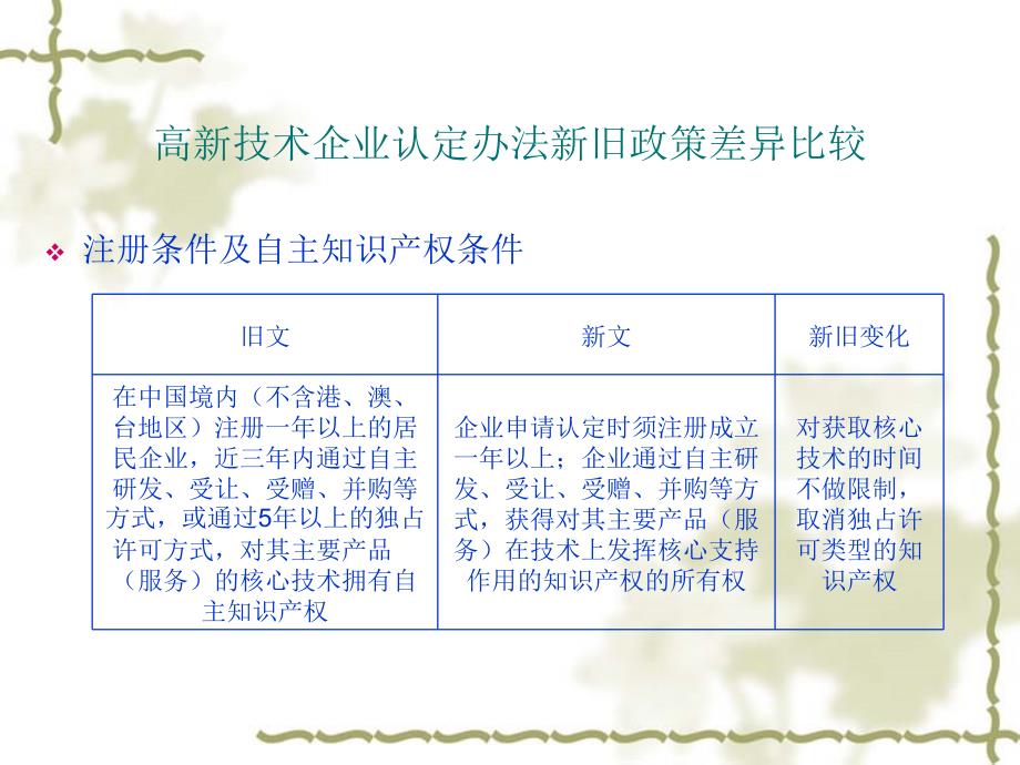 高新企业及研发费加计扣除税收新政讲解教学文稿_第3页