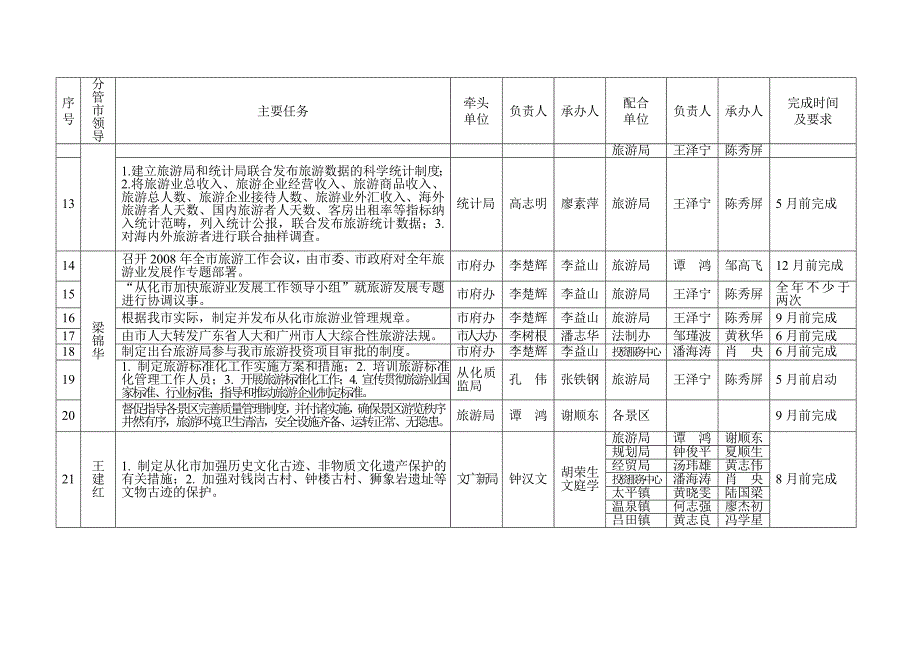 (旅游行业)从化市创建我国优秀旅游城市精品_第4页