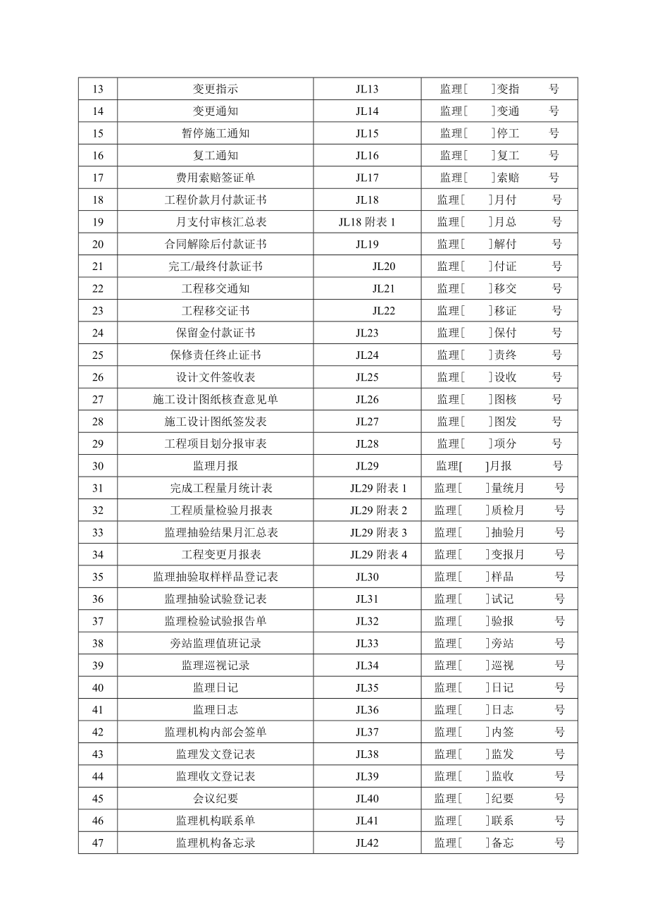 (工程制度与表格)水利工程施工用表格新)1)精品_第3页