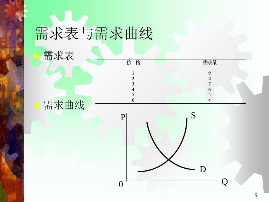 西方经济学02第二章课件_第5页