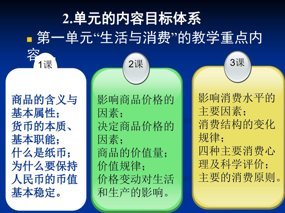 高中新课程思想政治必修12的教学体会教学内容_第4页