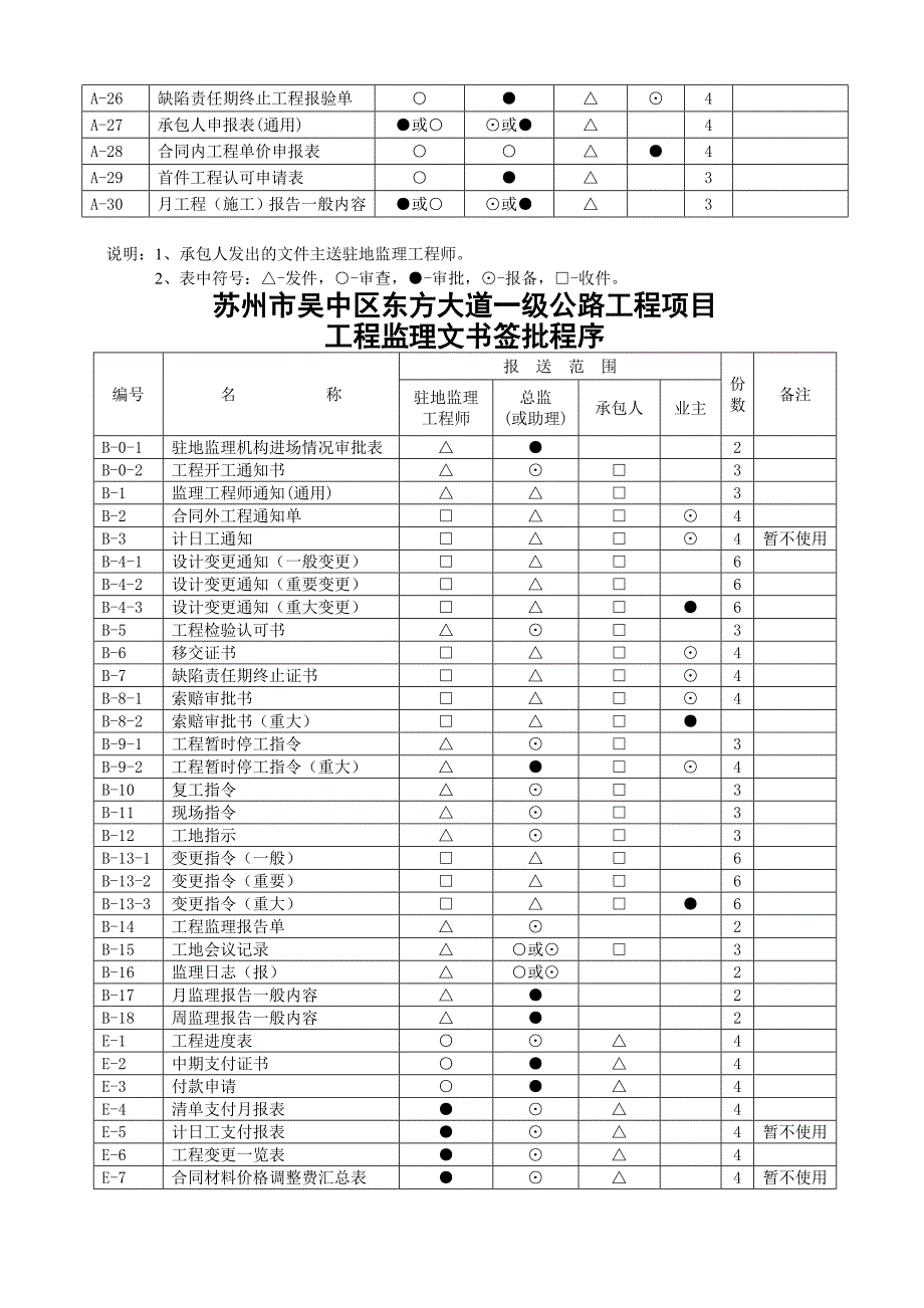 (交通运输)交通工程讲义用表说明精品_第4页