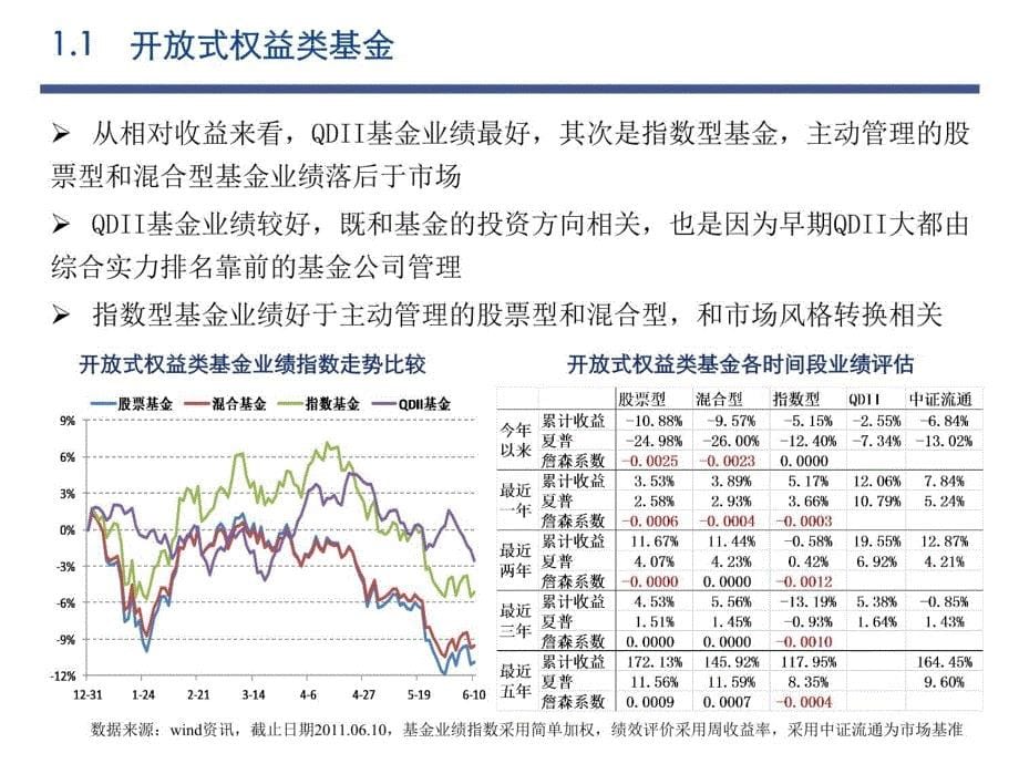 估值修复中的主动与被动下半基金投资策略教学教材_第5页