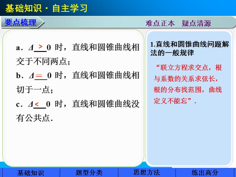 高中数学专题五圆锥曲线的综合问题共张下载教学内容_第4页