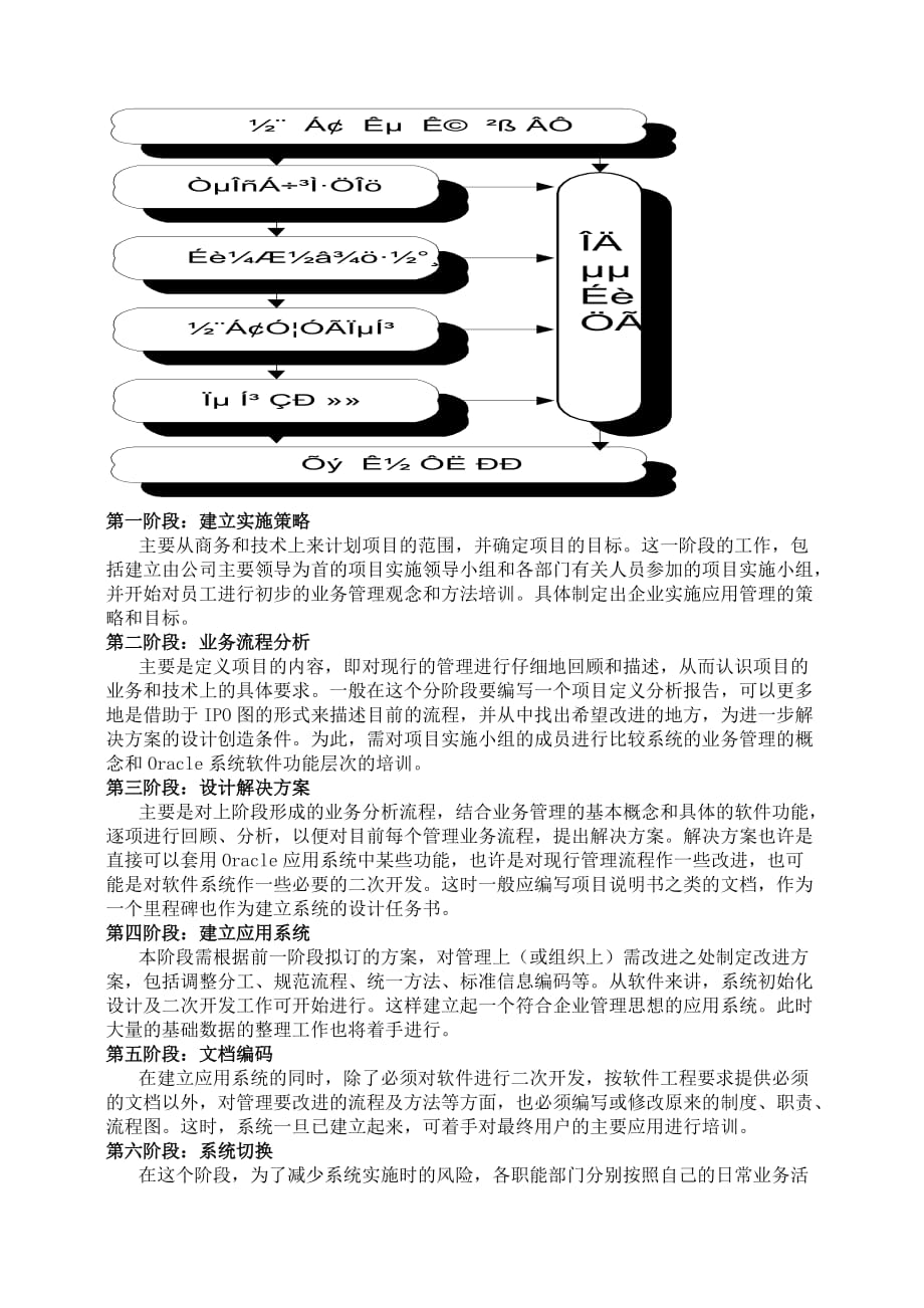 管理信息化几种主流产品实施办法论._第4页