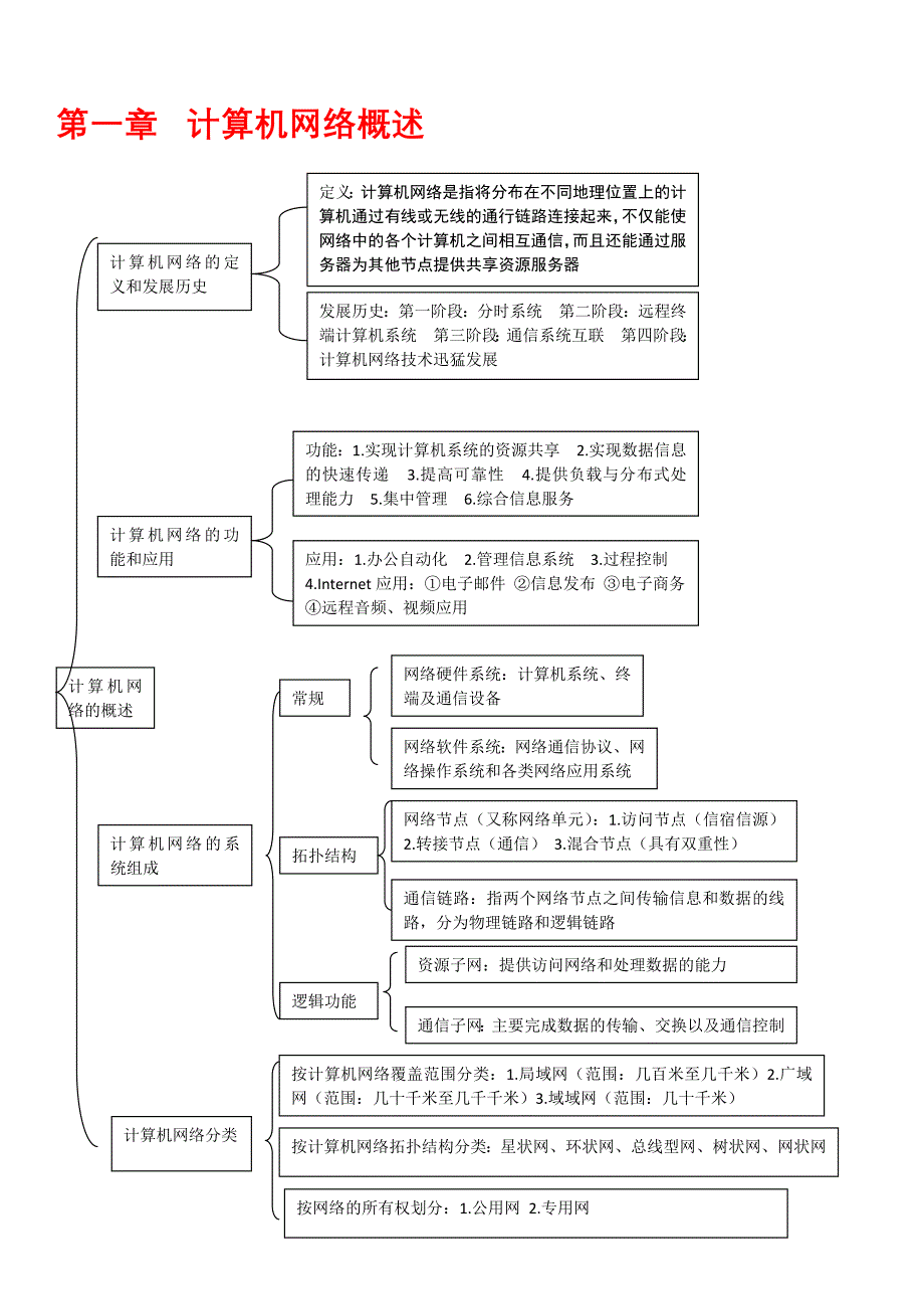 计算机网络技术-第三版-王协瑞-第一章到第八章课后习题答案.doc_第1页