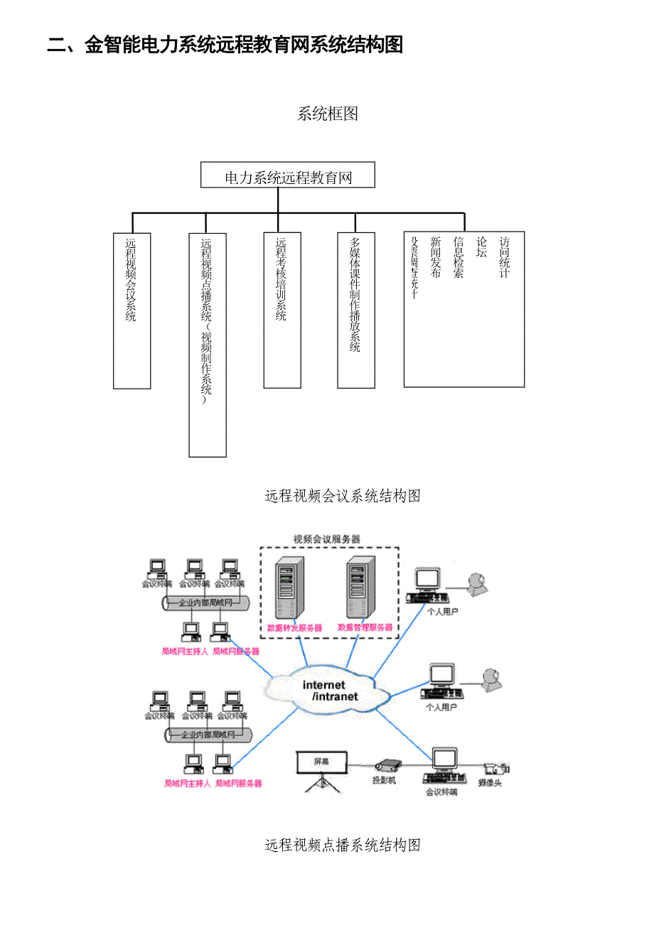 (电力行业)金智能电力系统远程教育培训网方案简介精品_第2页