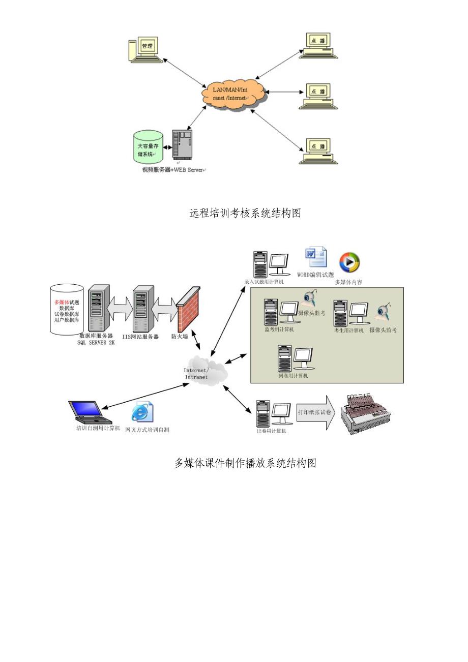 (电力行业)金智能电力系统远程教育培训网方案简介精品_第3页