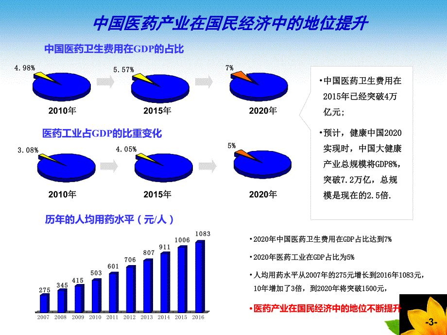 中国医药市场结构分析.pdf_第3页