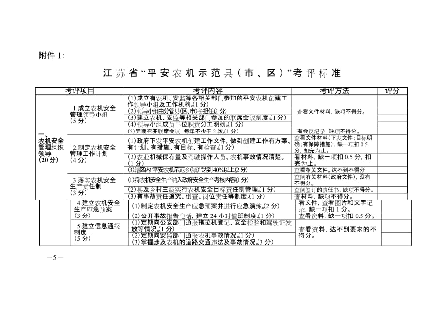 (农业与畜牧)1某某平安农机示范县市区考评标准某某农业精品_第1页