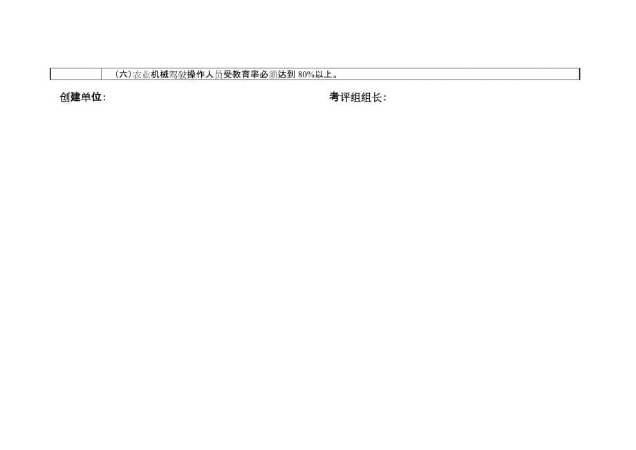 (农业与畜牧)1某某平安农机示范县市区考评标准某某农业精品_第5页