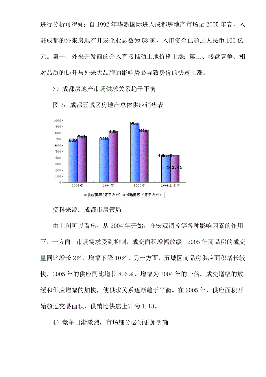 (房地产经营管理)某市房地产发展走势和预测_第4页