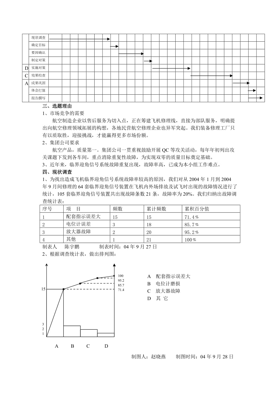 管理信息化如何降低飞机临界迎角信号系统故障率._第2页