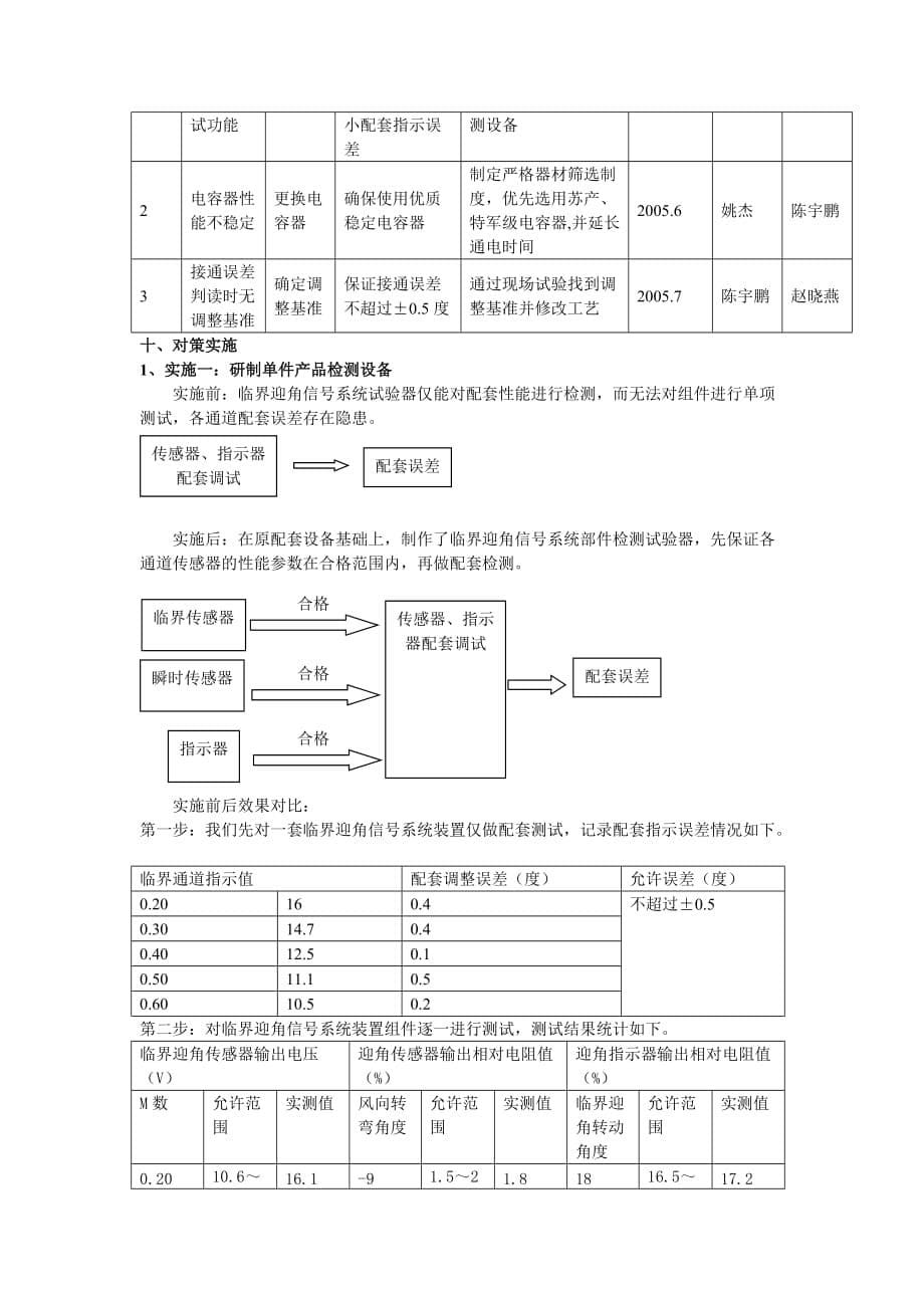 管理信息化如何降低飞机临界迎角信号系统故障率._第5页