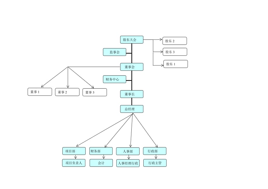 股东组织架构图.doc_第1页