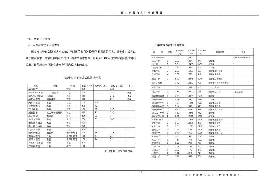 (电气工程)瑞安市城市燃气专项规划精品_第5页