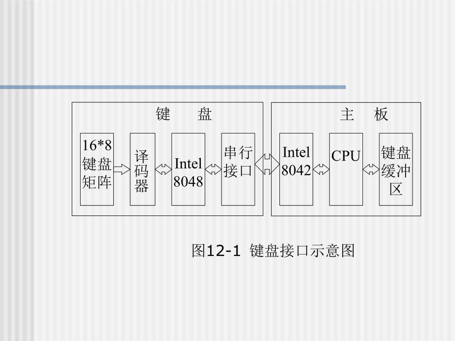 第12章人机交互接口教程文件_第3页