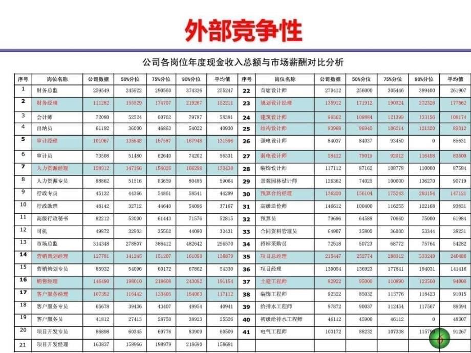 薪酬管理体系设计课件_第5页