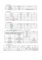 上海某高校培训房建实务重点11部分归纳