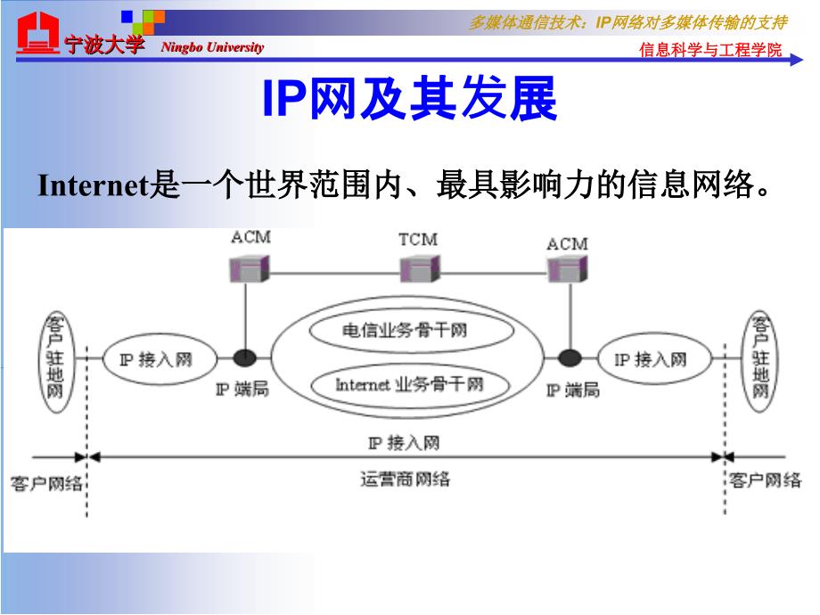 第14讲IP网络对多媒体传输的支持教案资料_第2页