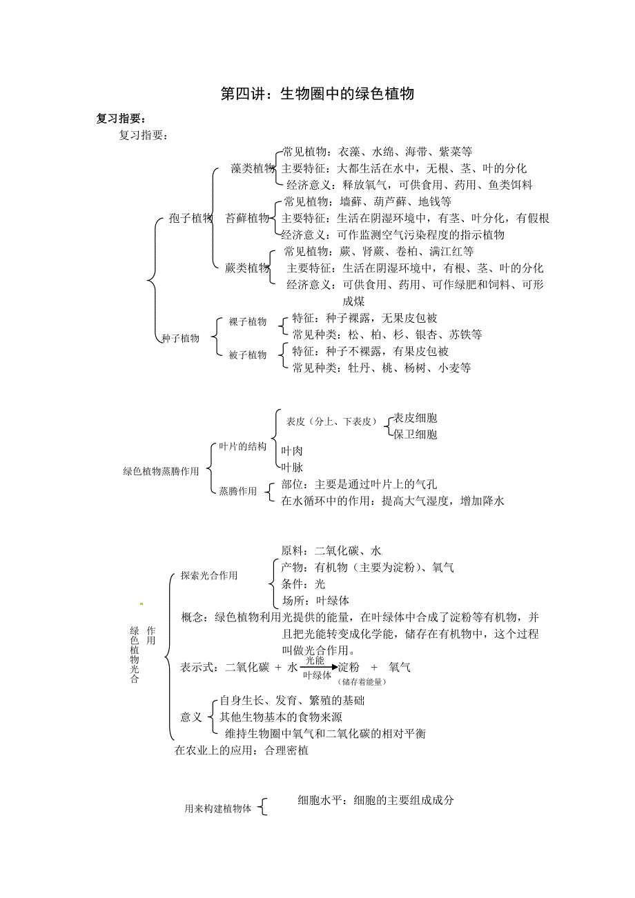 (生物科技)初中生物绿色植物精品_第1页