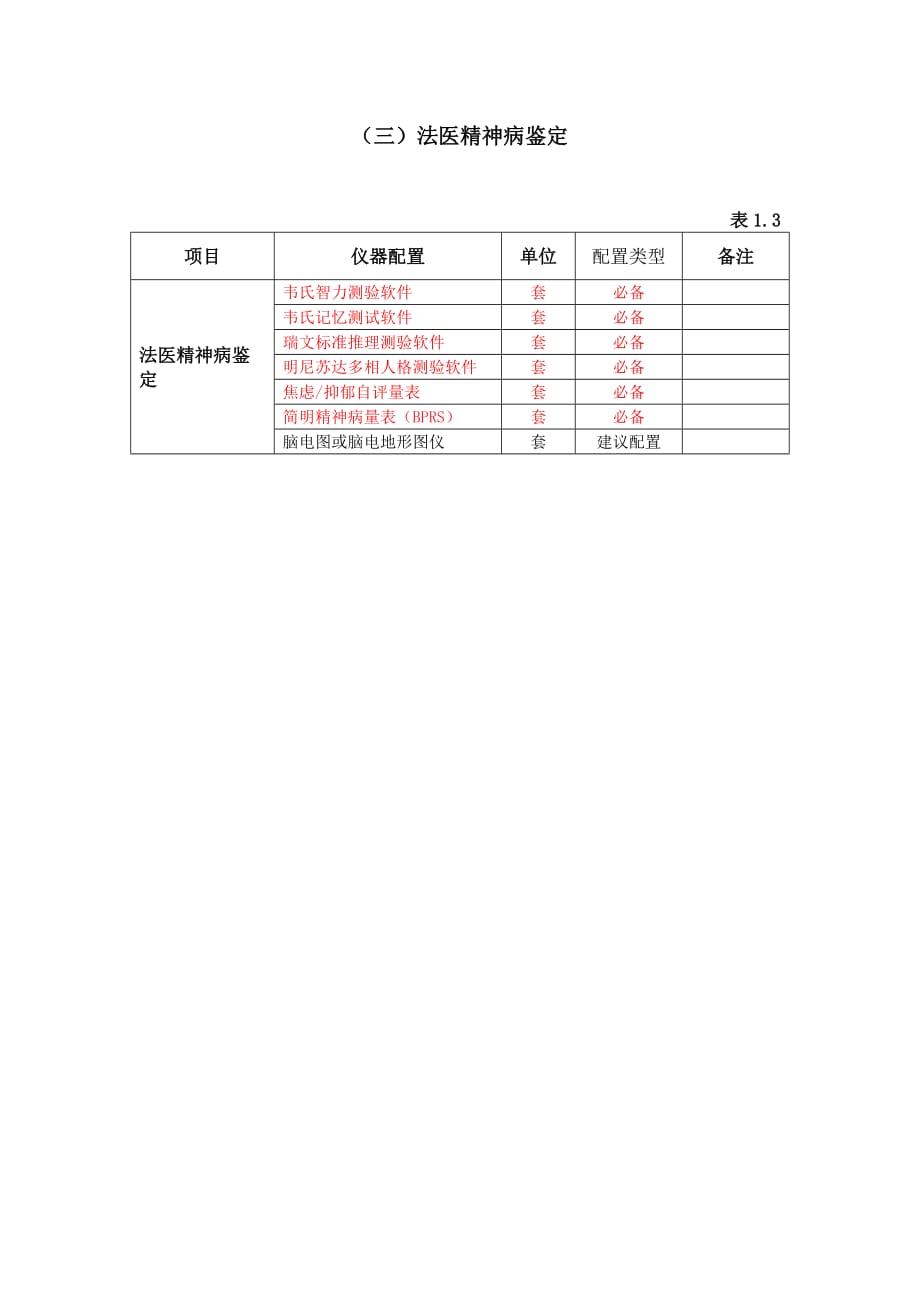 {设备管理}司法鉴定机构仪器设备基本配置标准暂行_第3页