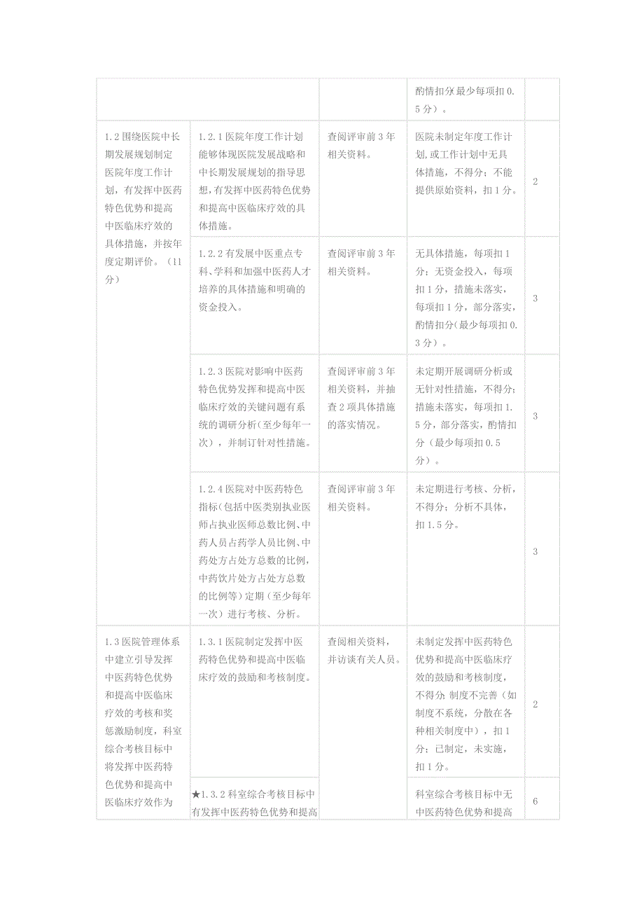 (医疗质量及标准)三级中医医院评审标准实施细则某某某年版)精品_第3页