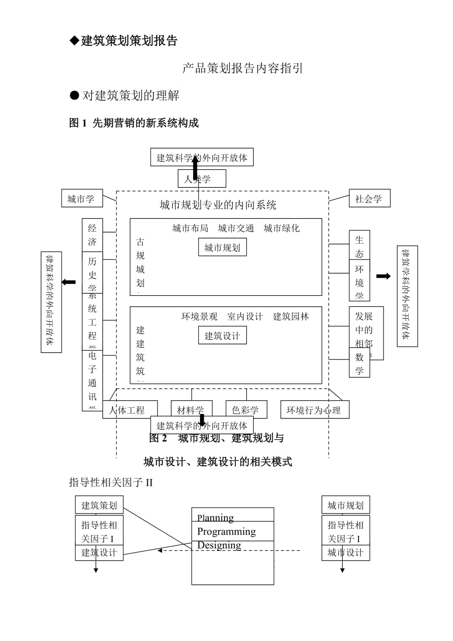 (房地产策划方案)房地产产品策划框架报告DOC81)精品_第1页