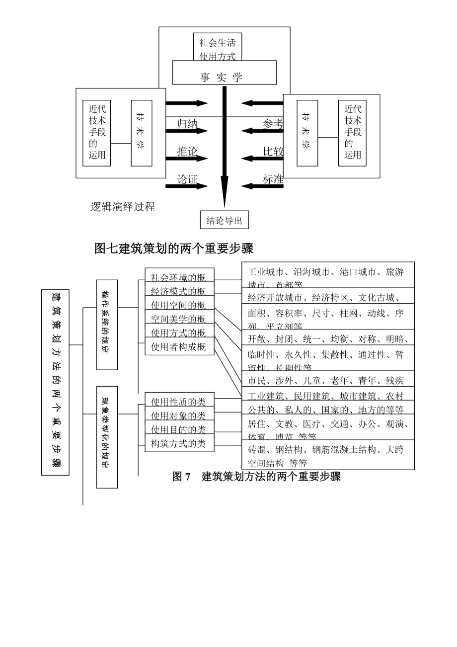 (房地产策划方案)房地产产品策划框架报告DOC81)精品_第3页