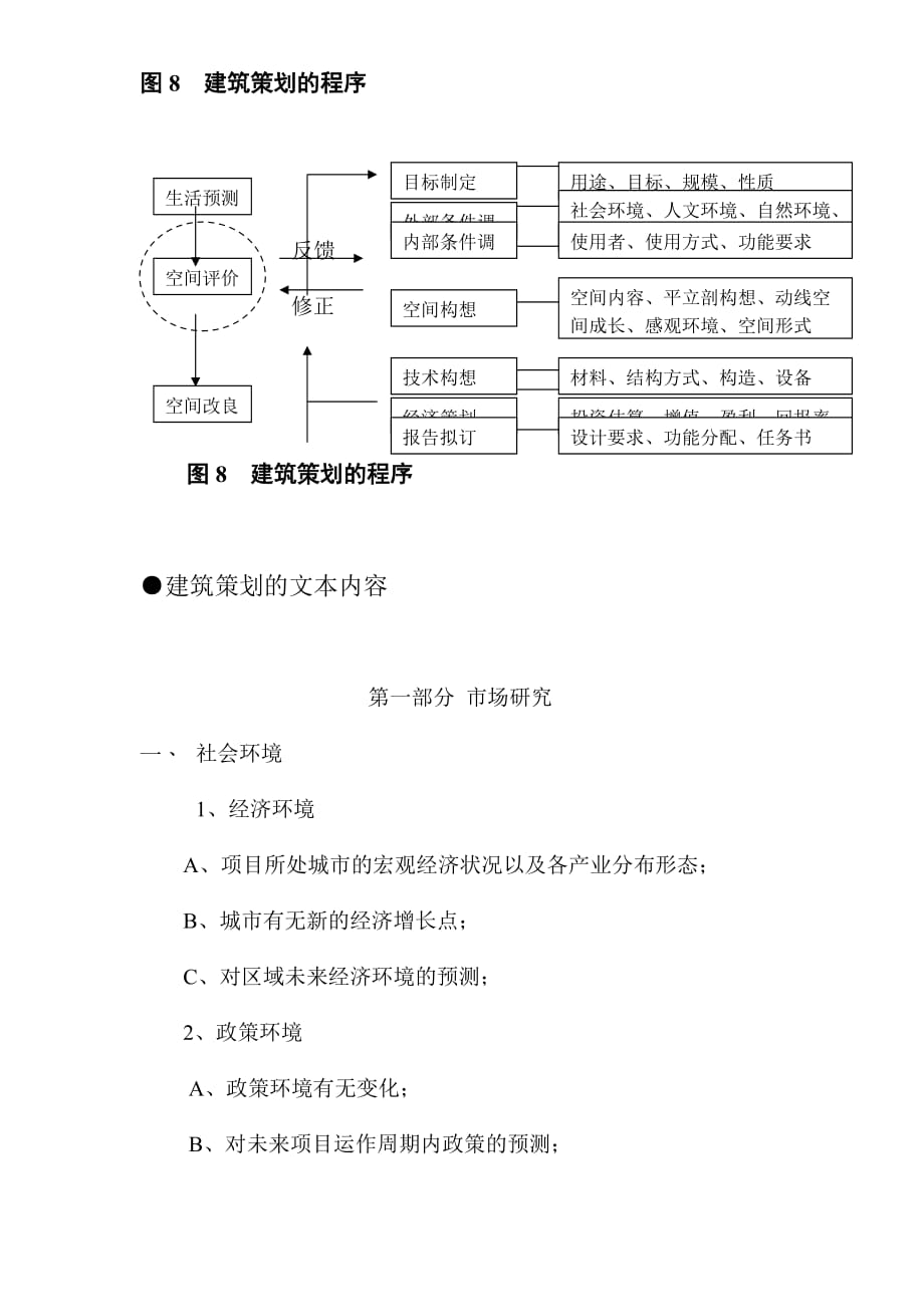 (房地产策划方案)房地产产品策划框架报告DOC81)精品_第4页