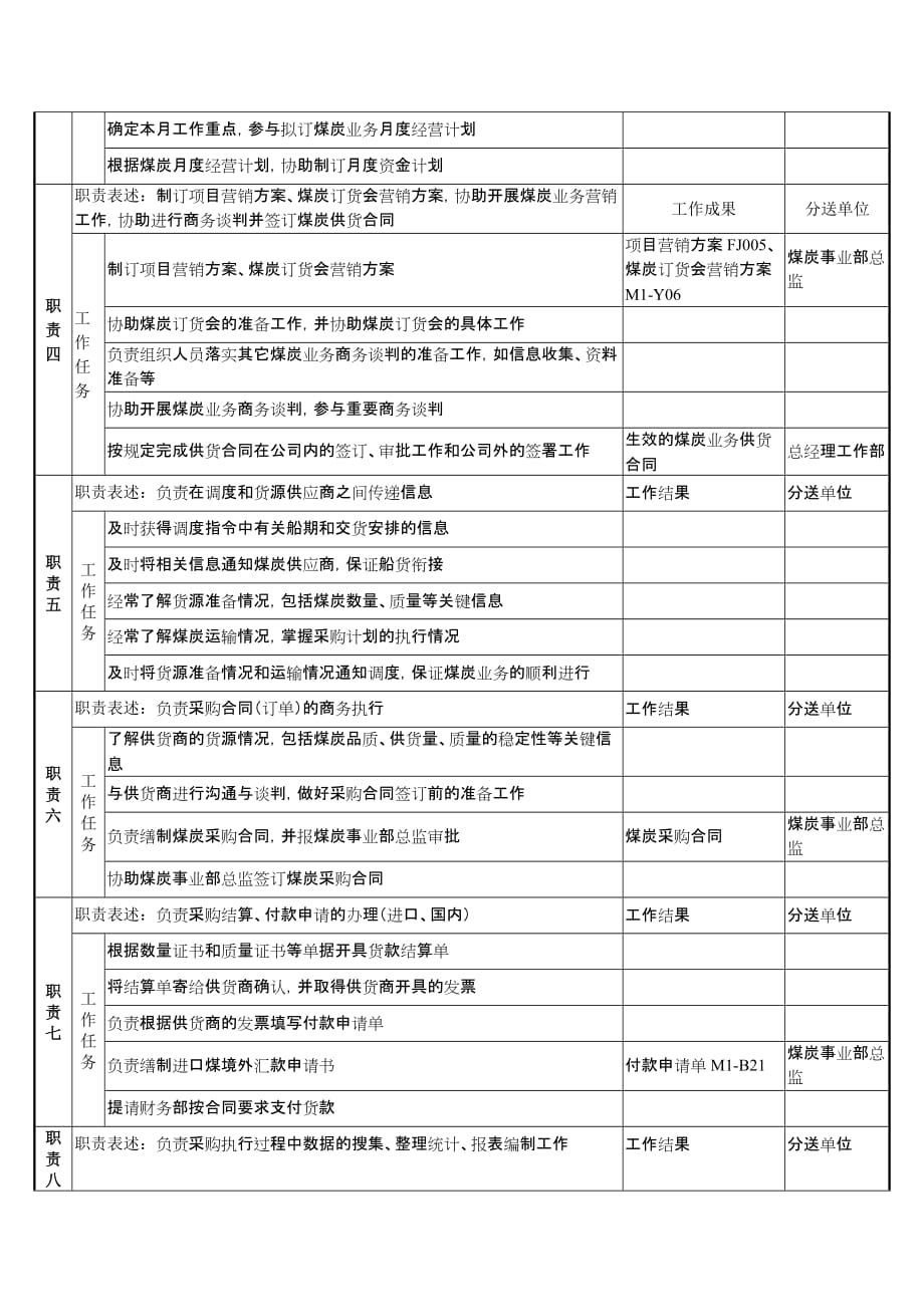 (冶金行业)煤炭行业集团事业部采购主管岗位说明书精品_第2页