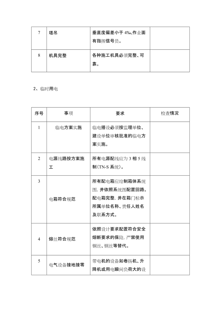 (工程安全)工程安全文明管理精品_第2页