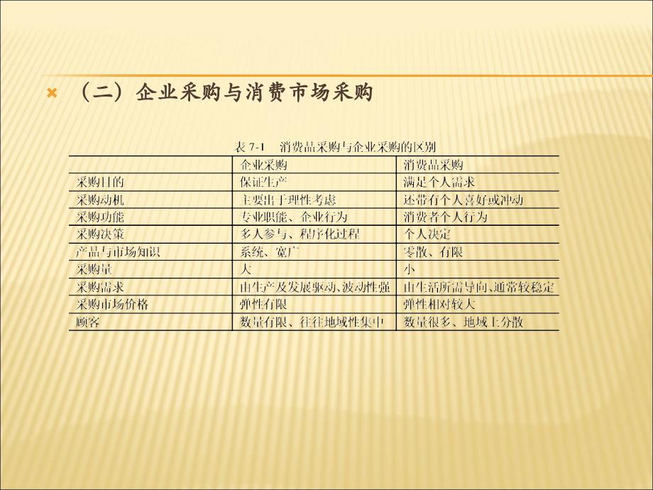 采购部门人员设置课件_第4页