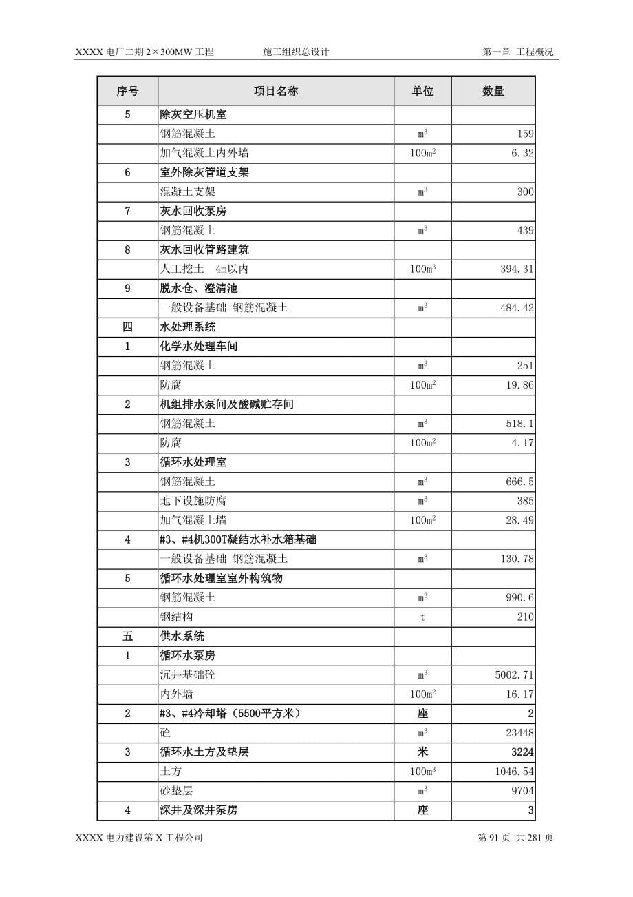 (工程设计)电厂二期工程施工组织总设计A精品_第5页