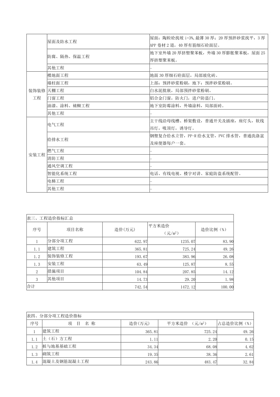 (房地产经营管理)某市05年07年某高层住宅造价指标分析案例精品_第2页