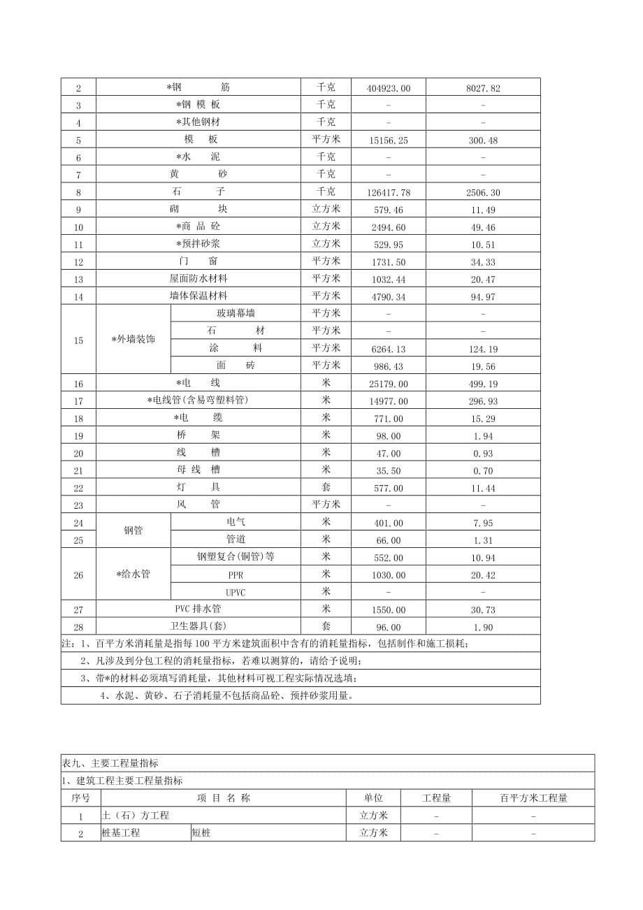 (房地产经营管理)某市05年07年某高层住宅造价指标分析案例精品_第5页