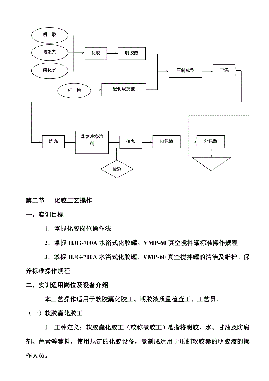 {生产工艺技术}软胶囊的各工序工艺操作规程_第2页